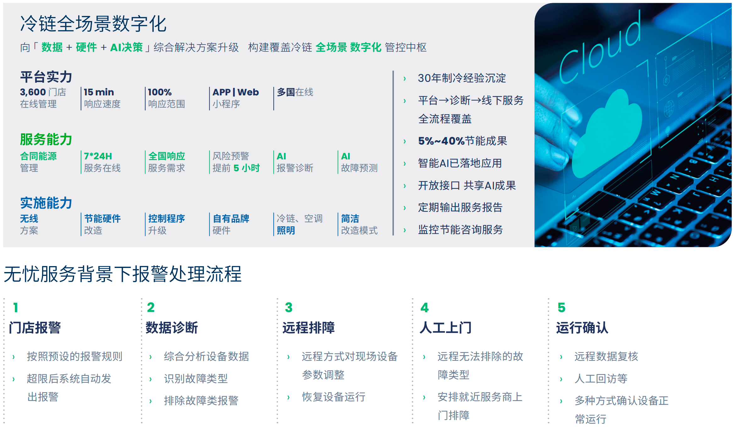 智慧云服务平台 - 冷链全场景数字化