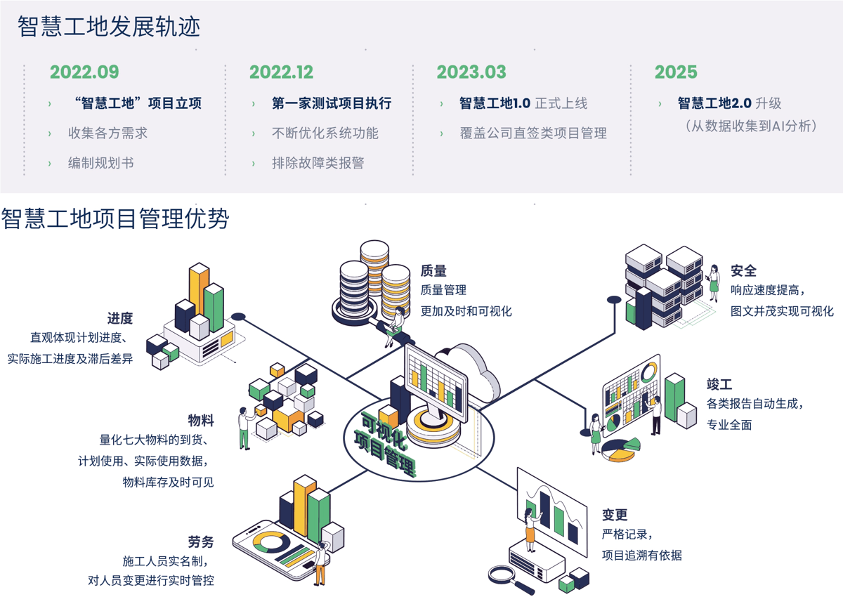 智慧云服务平台 - 冷链全场景数字化